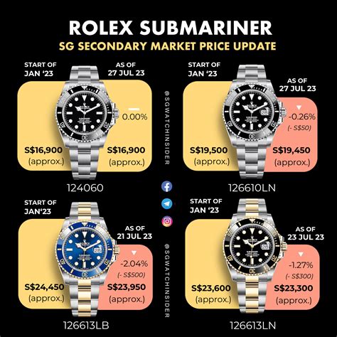 rolex mini submariner|Rolex Submariner price chart.